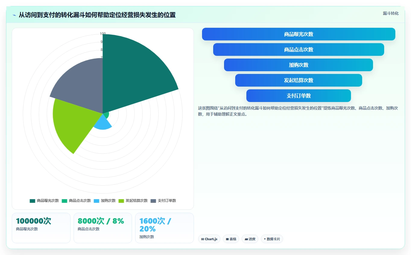 电商数据运营运营框架：把数据体系纳入精细化运营