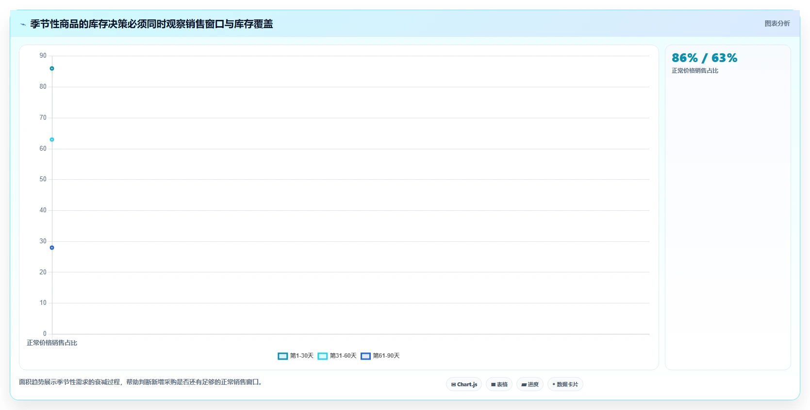 电商库存落地清单:库存结构相关的落地案例事项