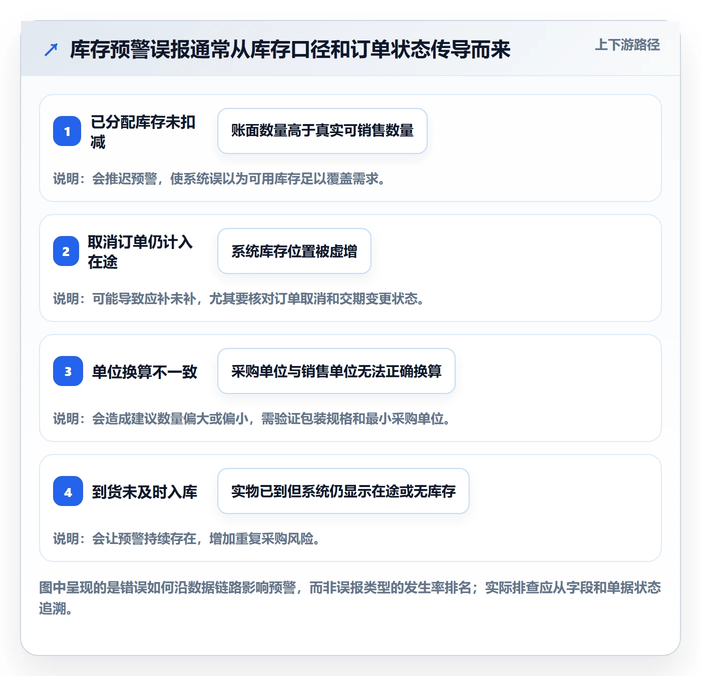 库存管理系统场景解析：补货预警中的自动化方案怎么处理
