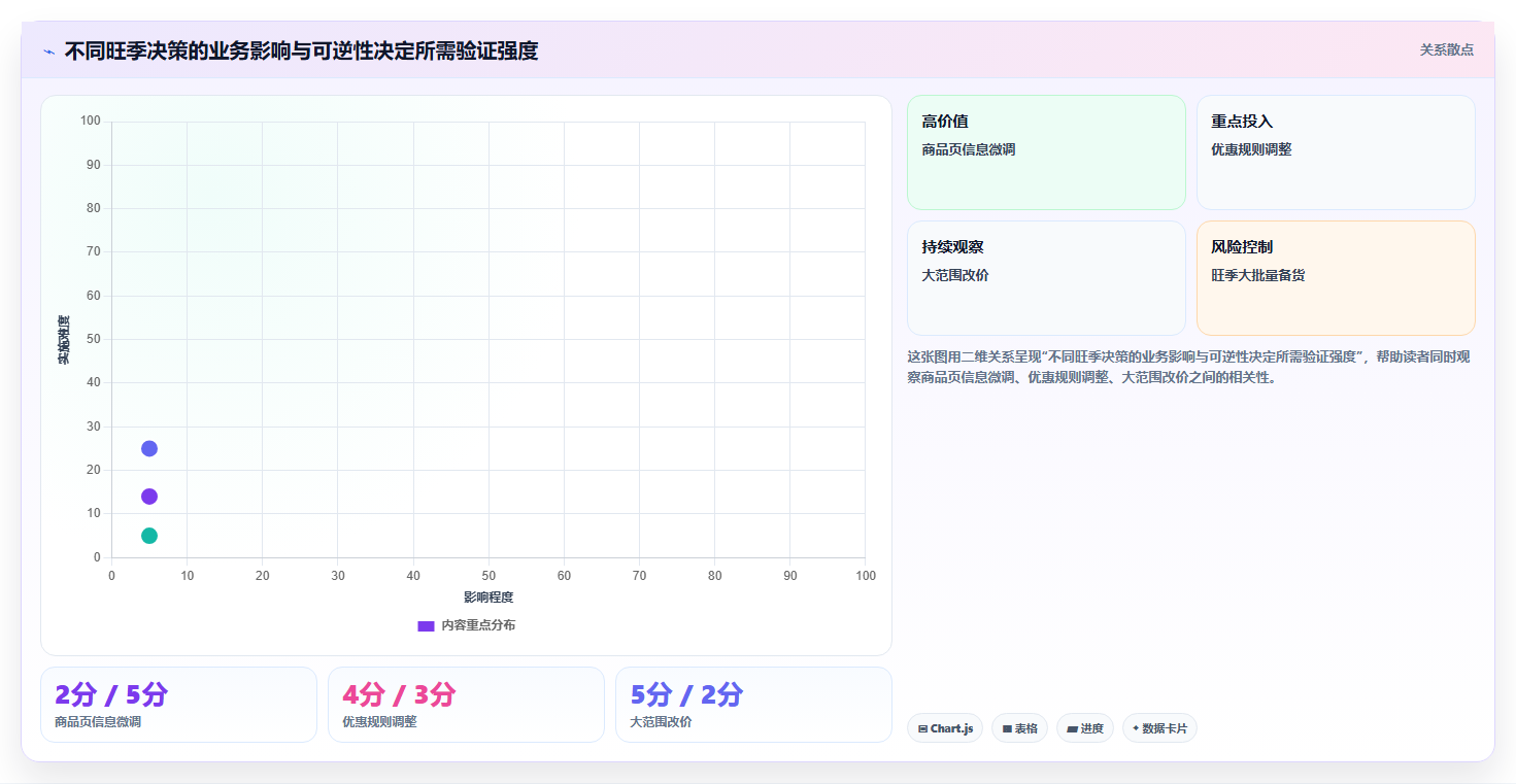 电商数据运营工作指南：用旺季准备解决用户洞察问题