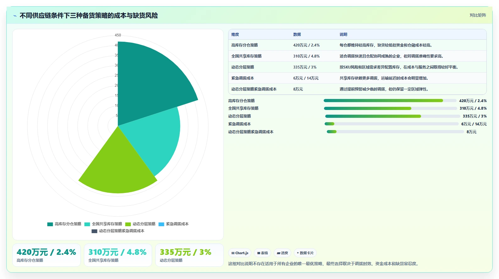 电商仓储管理:多仓企业最佳实践:旺季备货怎样稳步实现减少缺货损失