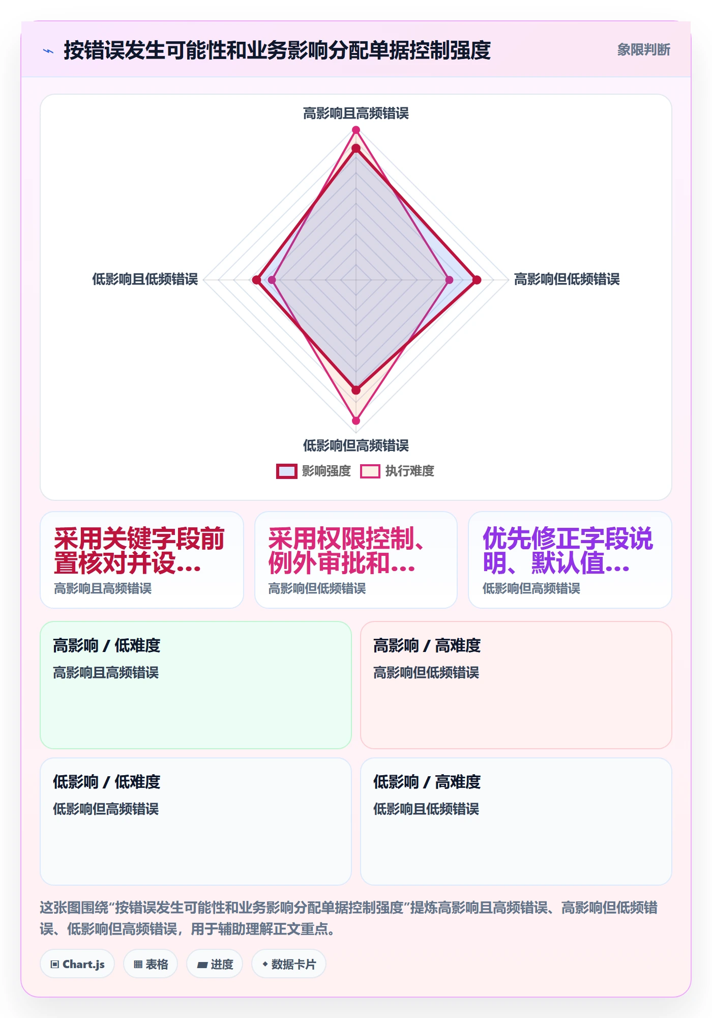 想做好erp数据录入,先掌握进阶玩法中的单据规范