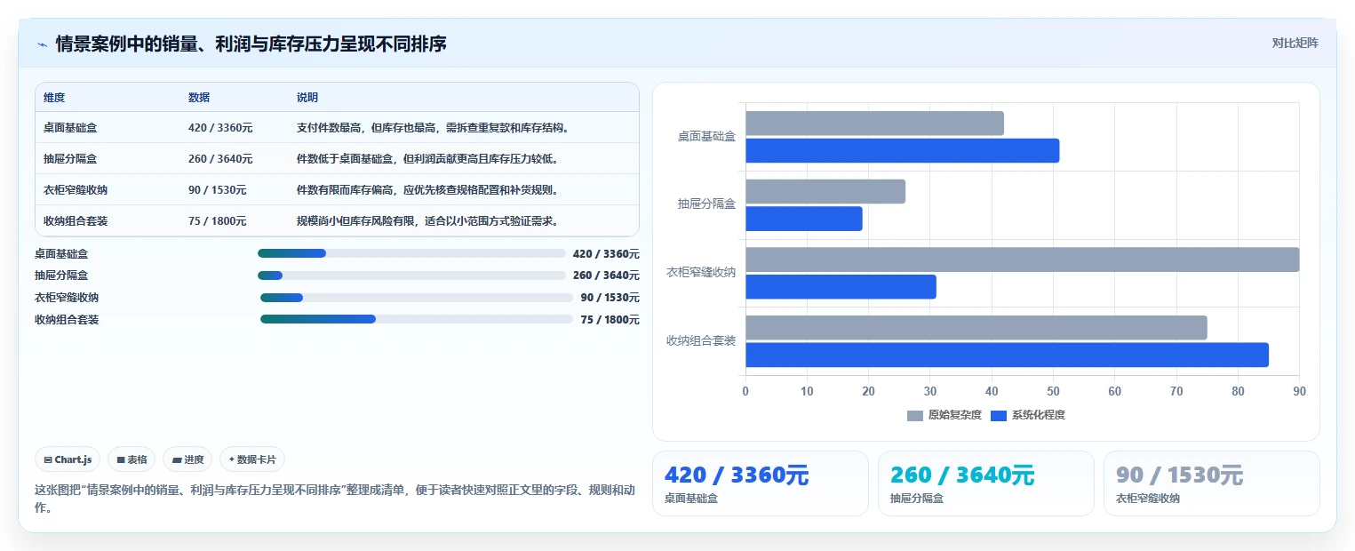 如何运营好一个店铺问题诊断：商品结构如何用实操教程改进