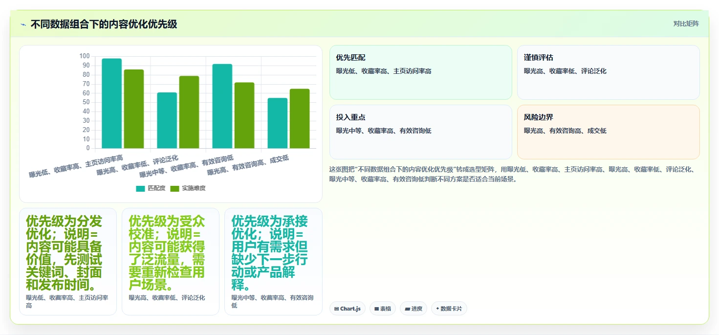 小红书数据分析：创业团队进阶教程：围绕账号增长建立跟踪竞品变化闭环