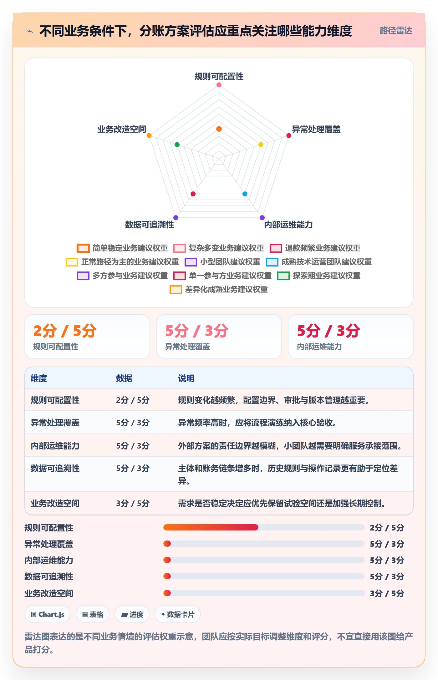 分账系统决策指南：用常见误区判断接口对接方案