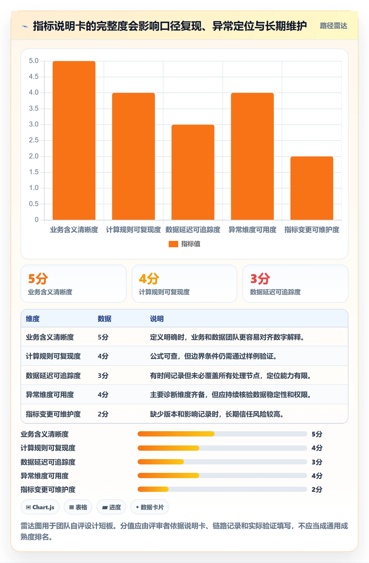 bi 平台避坑指南：实时监控环节的指标体系要注意什么