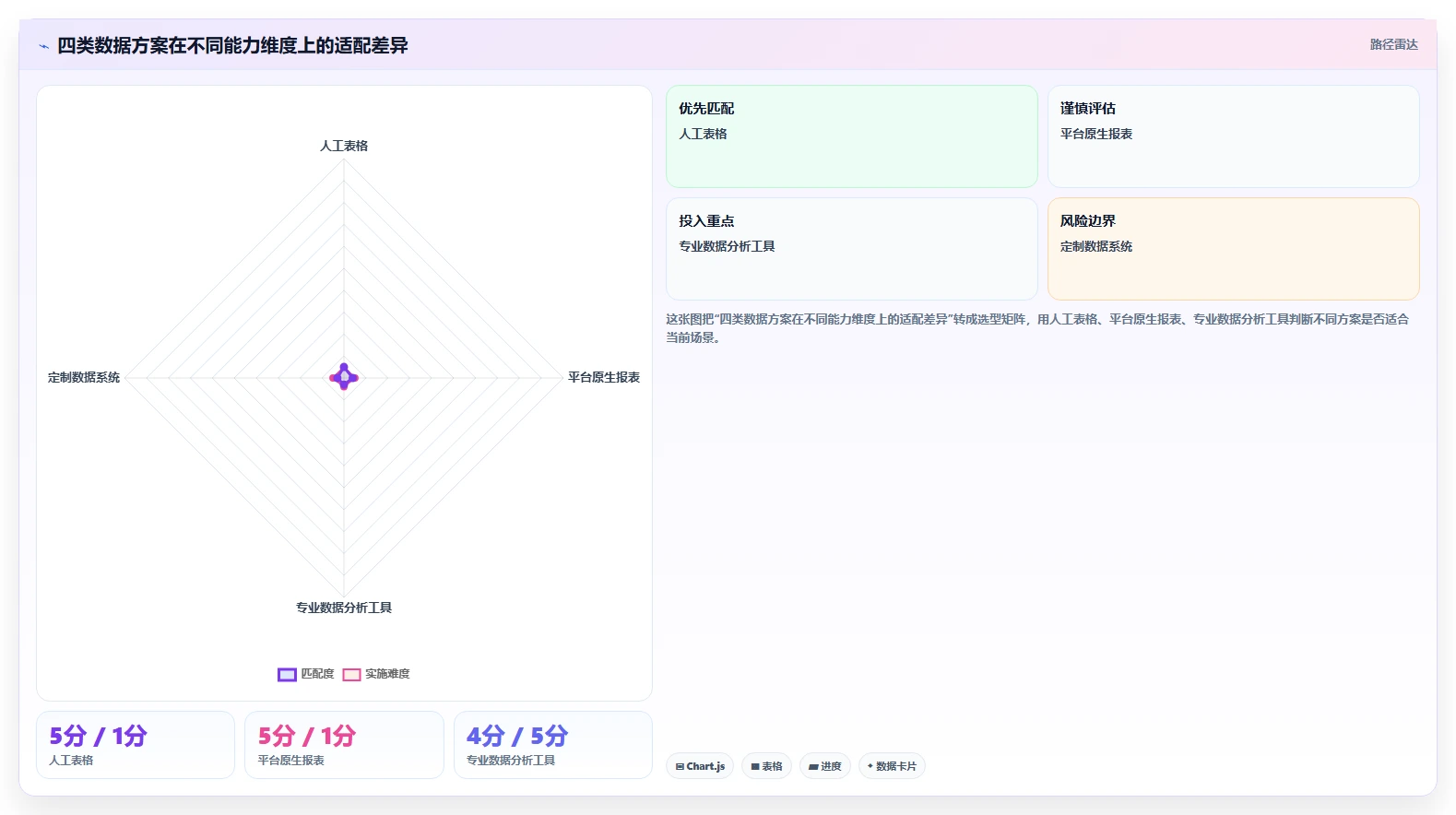 电商辅助软件：多平台卖家新手问答：数据分析做不好会出现哪些学习门槛高