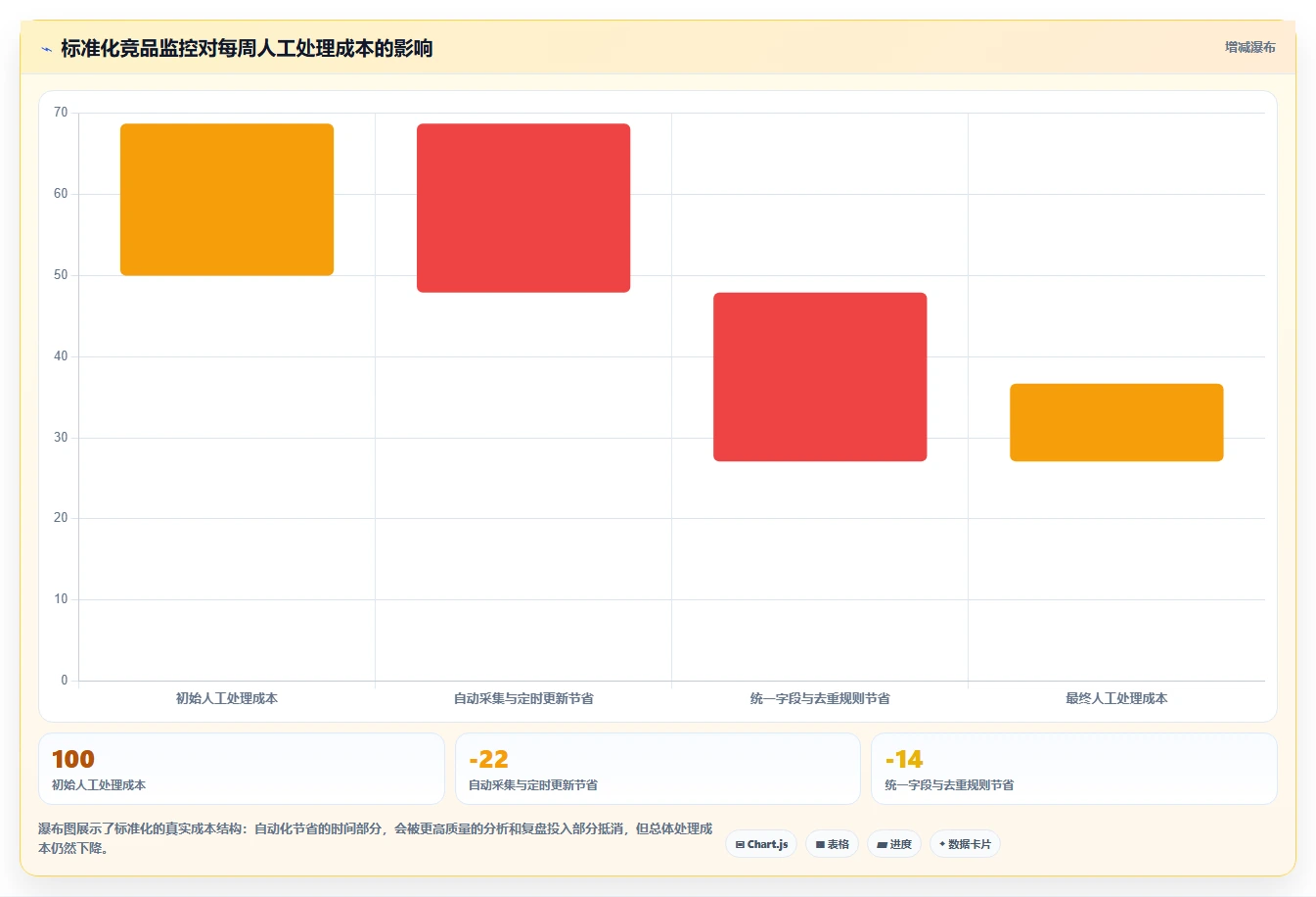 运营工具能力清单：标准化管理需要覆盖哪些竞品监控事项