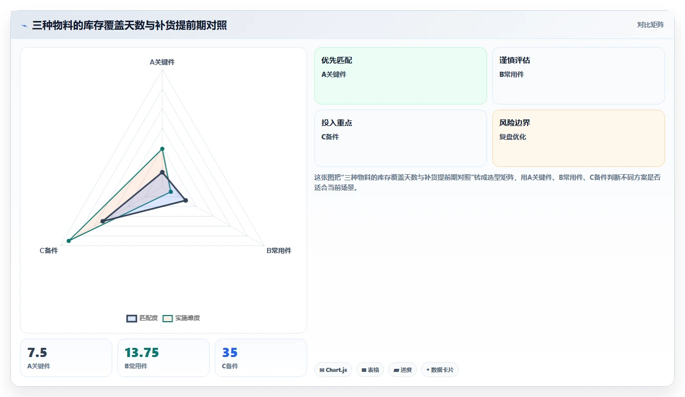 仓库安全库存管理执行标准：分级预警环节如何体现指标体系