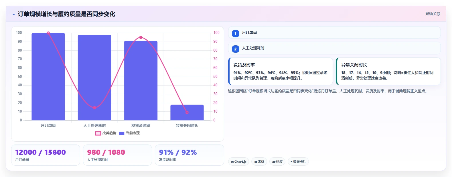 电商辅助软件：多平台卖家标准化教程：用订单处理复制建立工具体系