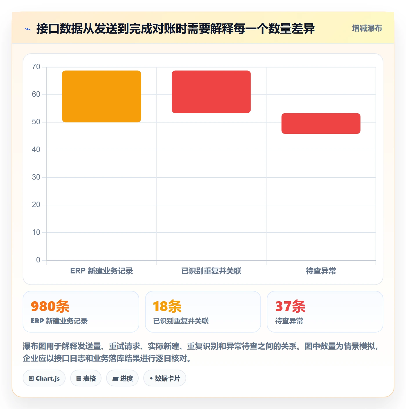 erp数据录入实践指南：数据去重的系统搭建怎样更有效