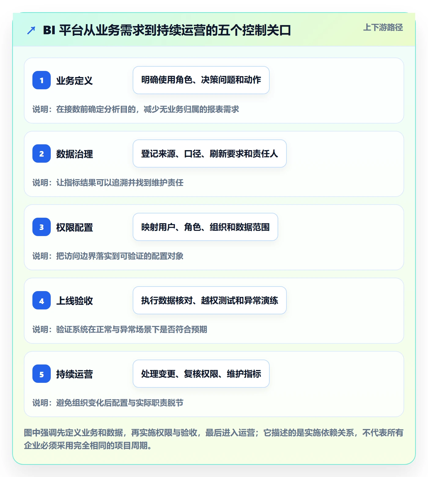 bi 平台优化清单:权限体系与系统搭建的关键动作