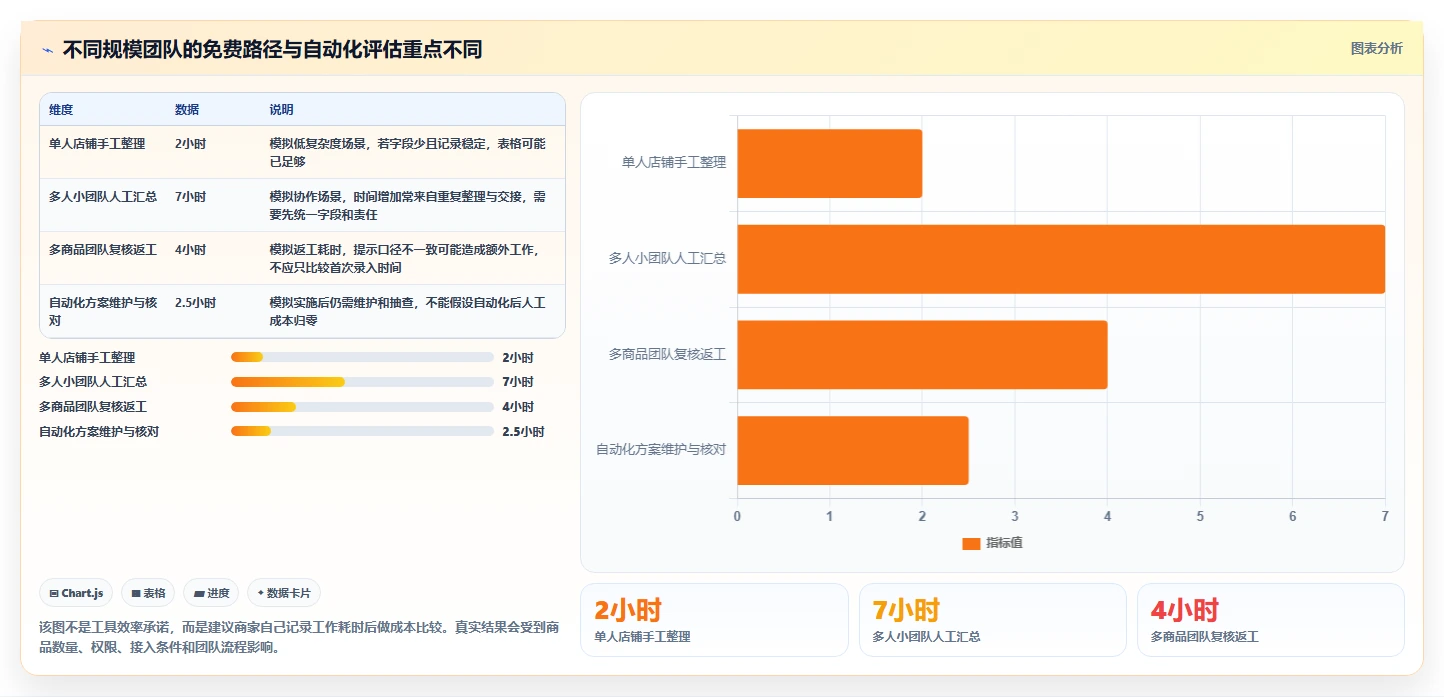 拼多多数据分析工具免费实施路径：流量来源如何完成旺季准备