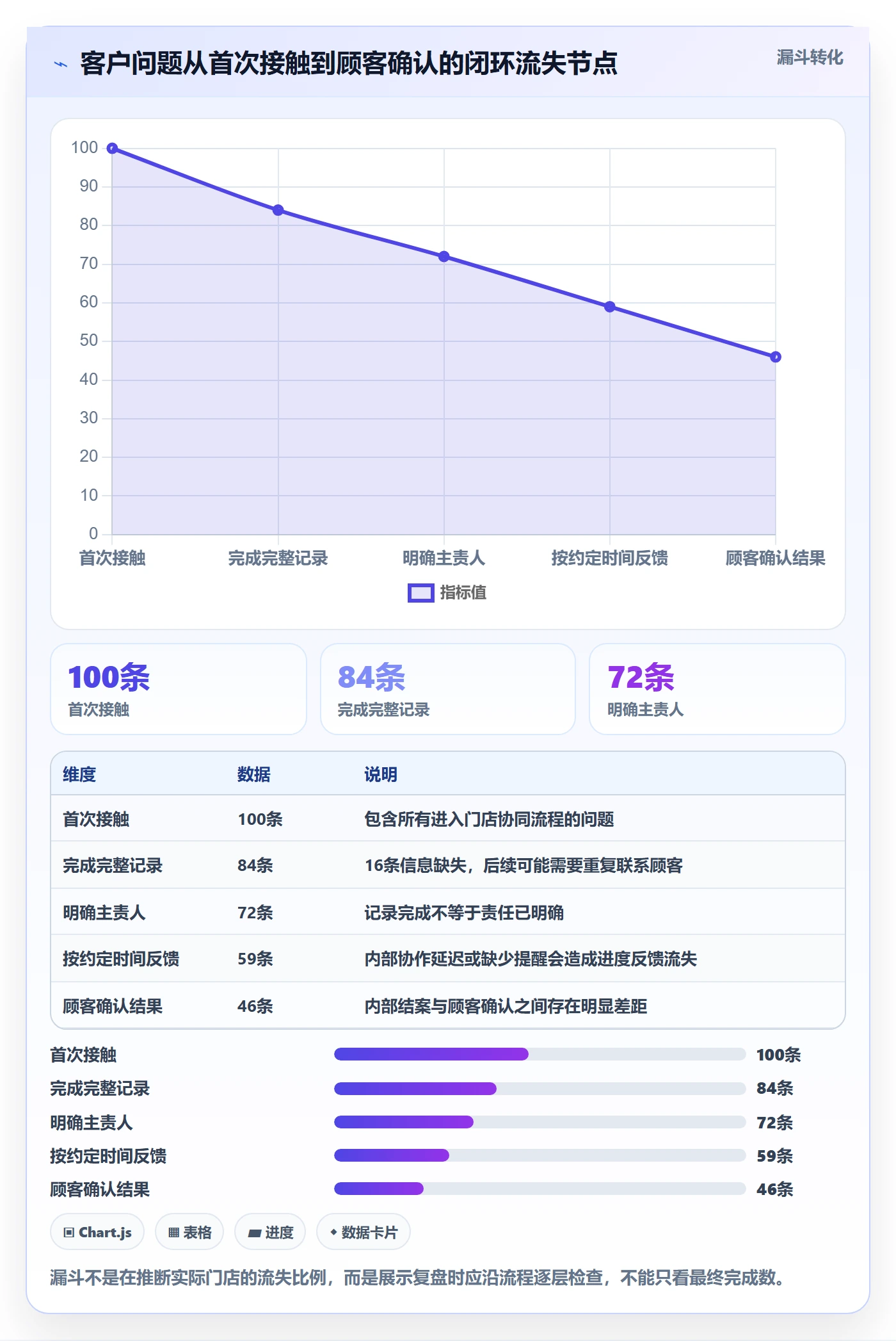 店铺运营管理场景解析：客户体验中的团队协同怎么处理
