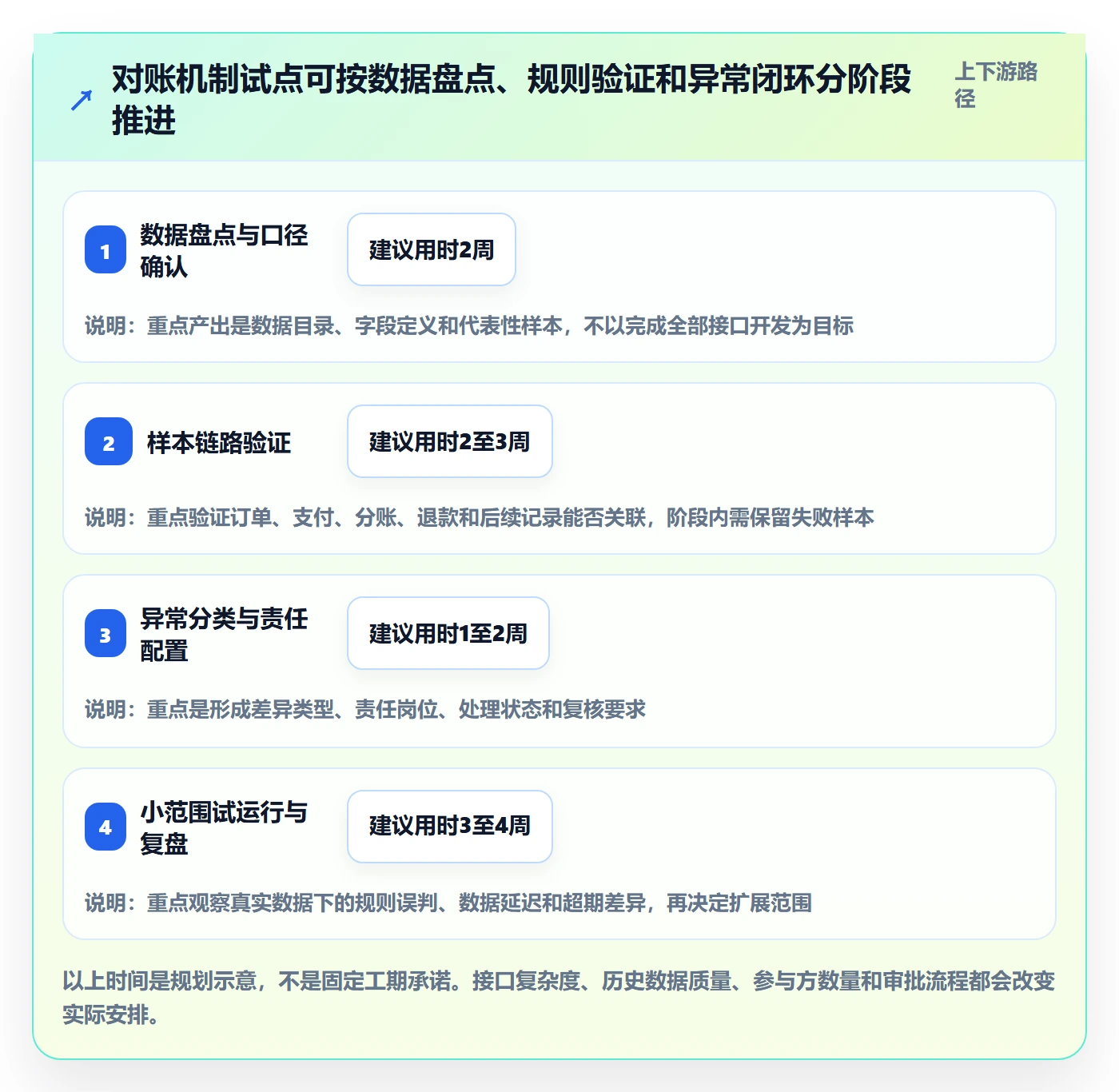 分账系统从0到1：对账管理的落地案例与操作要点