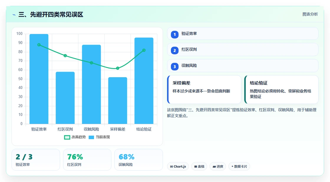 三、先避开四类常见误区