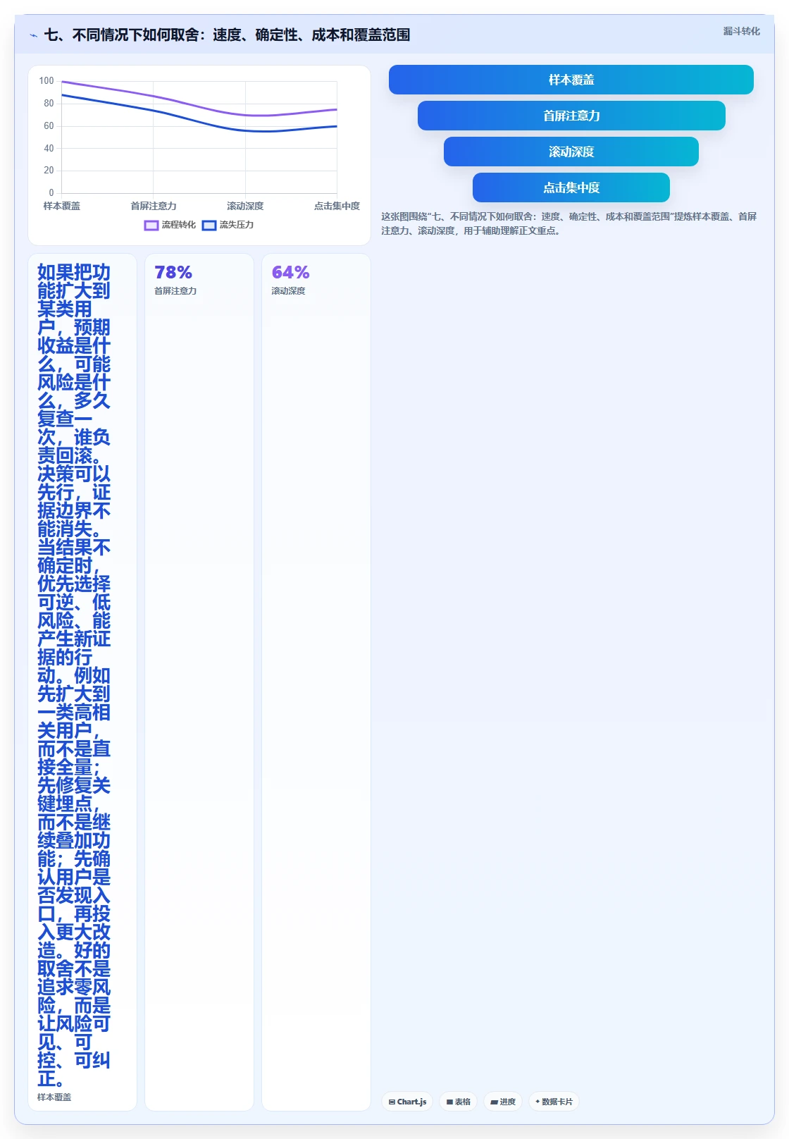 七、不同情况下如何取舍：速度、确定性、成本和覆盖范围