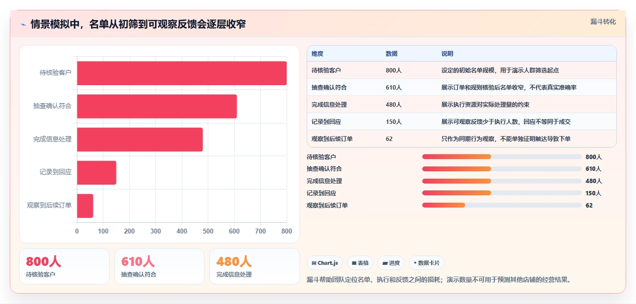 电商crm系统怎么用？客户标签场景下的中小商家拆解