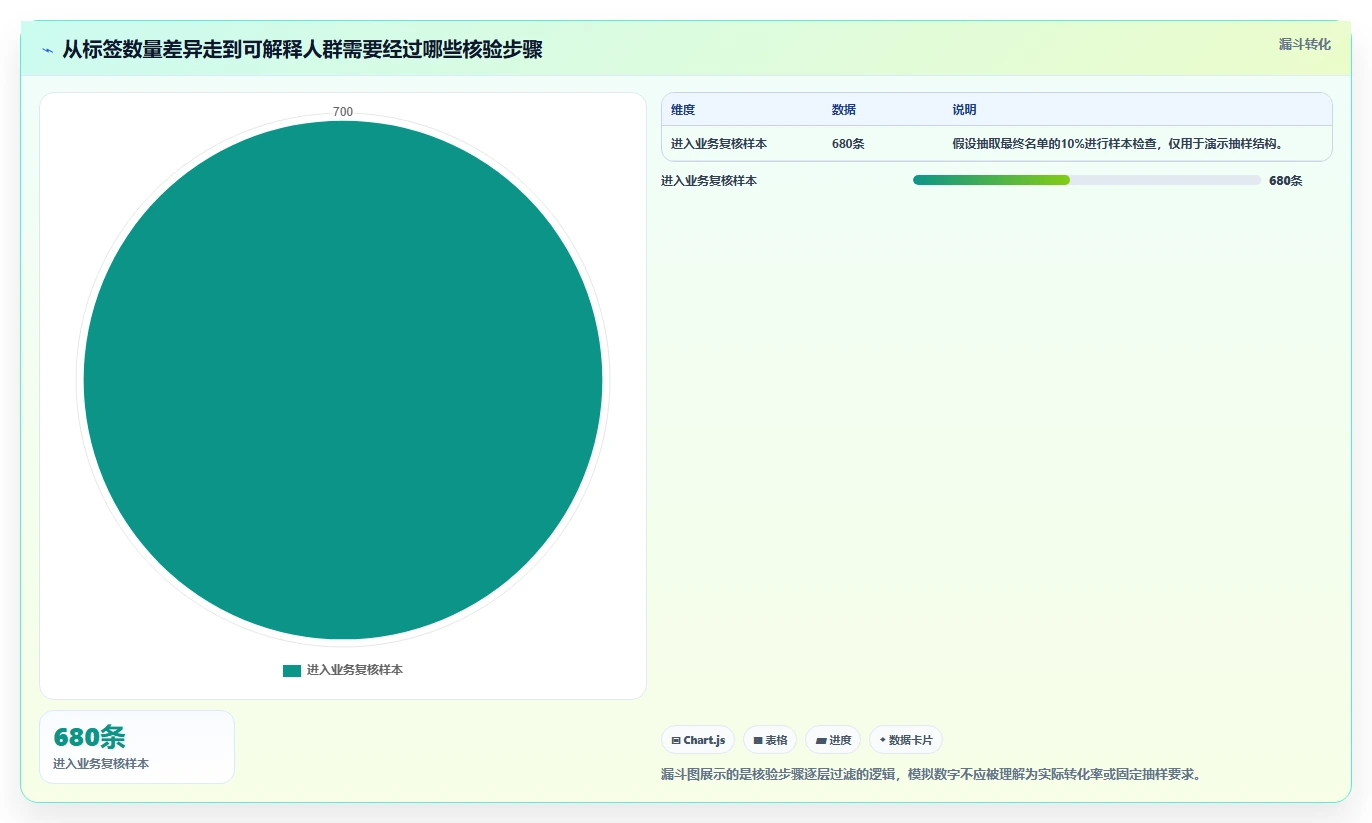 电商crm系统配置指南：客户标签需要哪些标准化管理设置