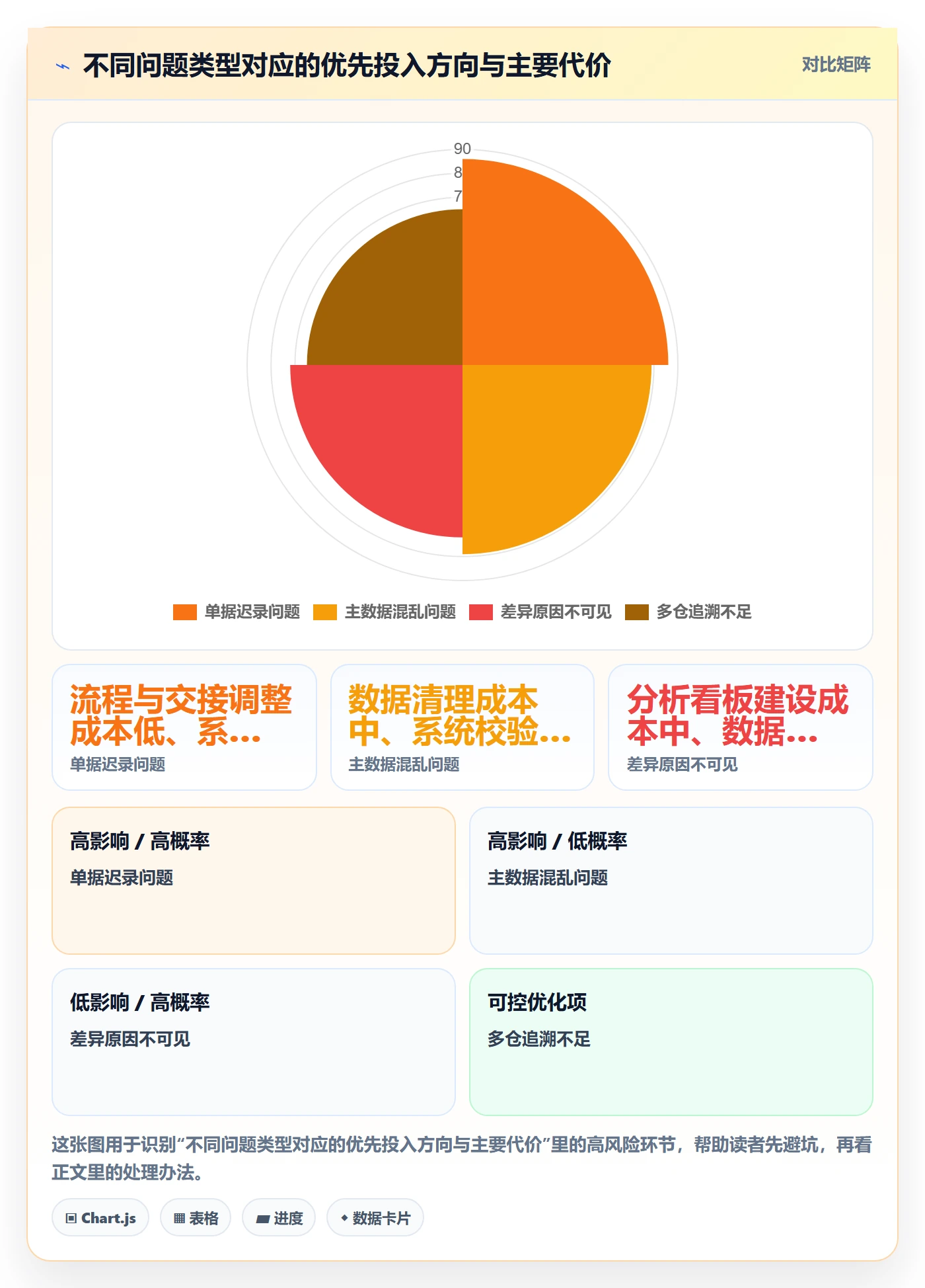 库存管理系统避坑指南：库存台账环节的标准化管理要注意什么