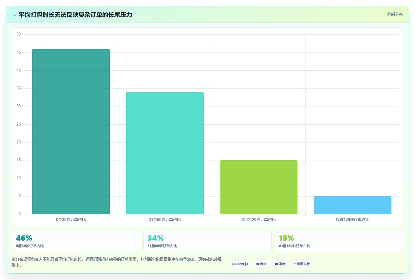 电商仓储管理：供应链负责人怎么用：从打包复核到缩短盘点时间