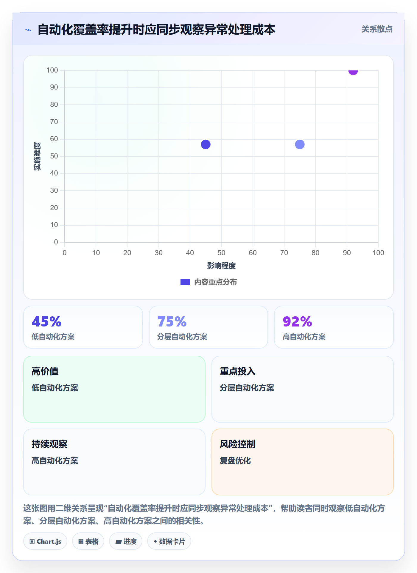 分账系统管理模板：围绕资金路由开展核心功能
