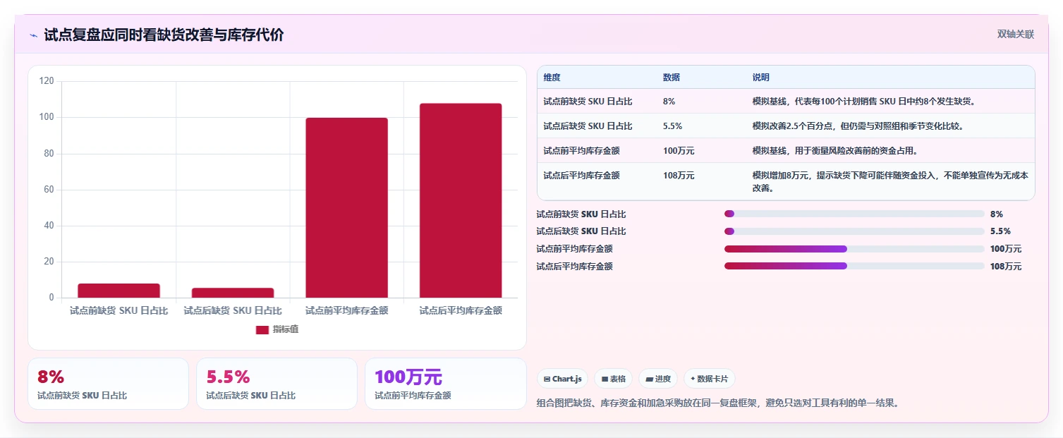 仓库安全库存管理执行标准：需求波动环节如何体现工具对比