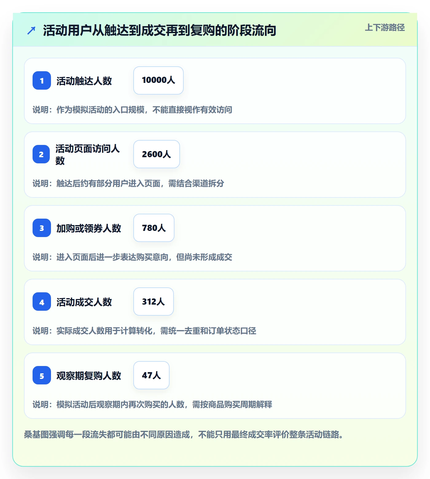 店铺运营管理指标体系全解析:重点看懂活动管理