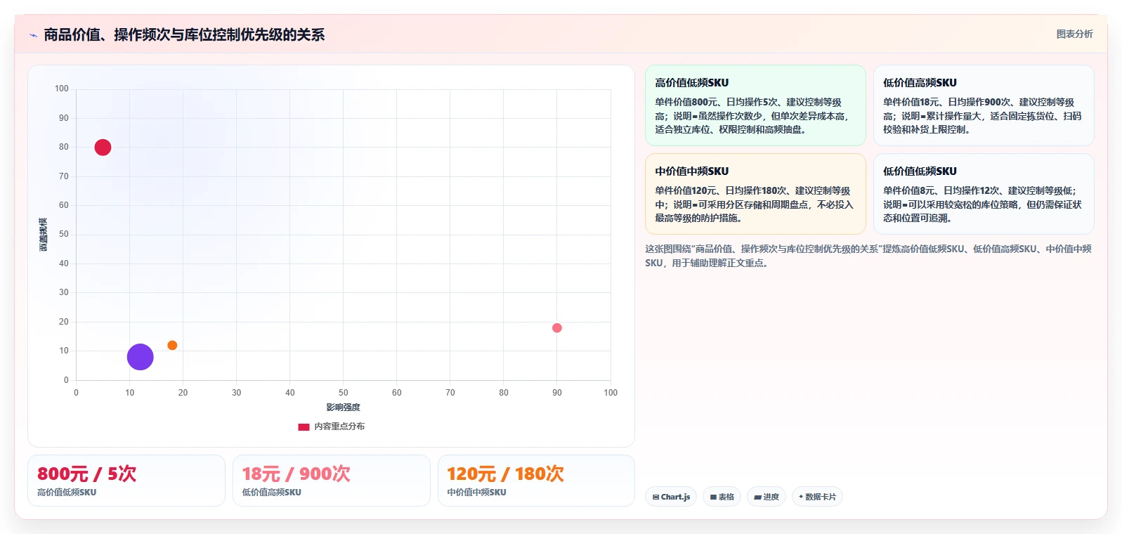 电商仓储管理：多仓企业一页讲清：库位规划与提升库存准确率的关系