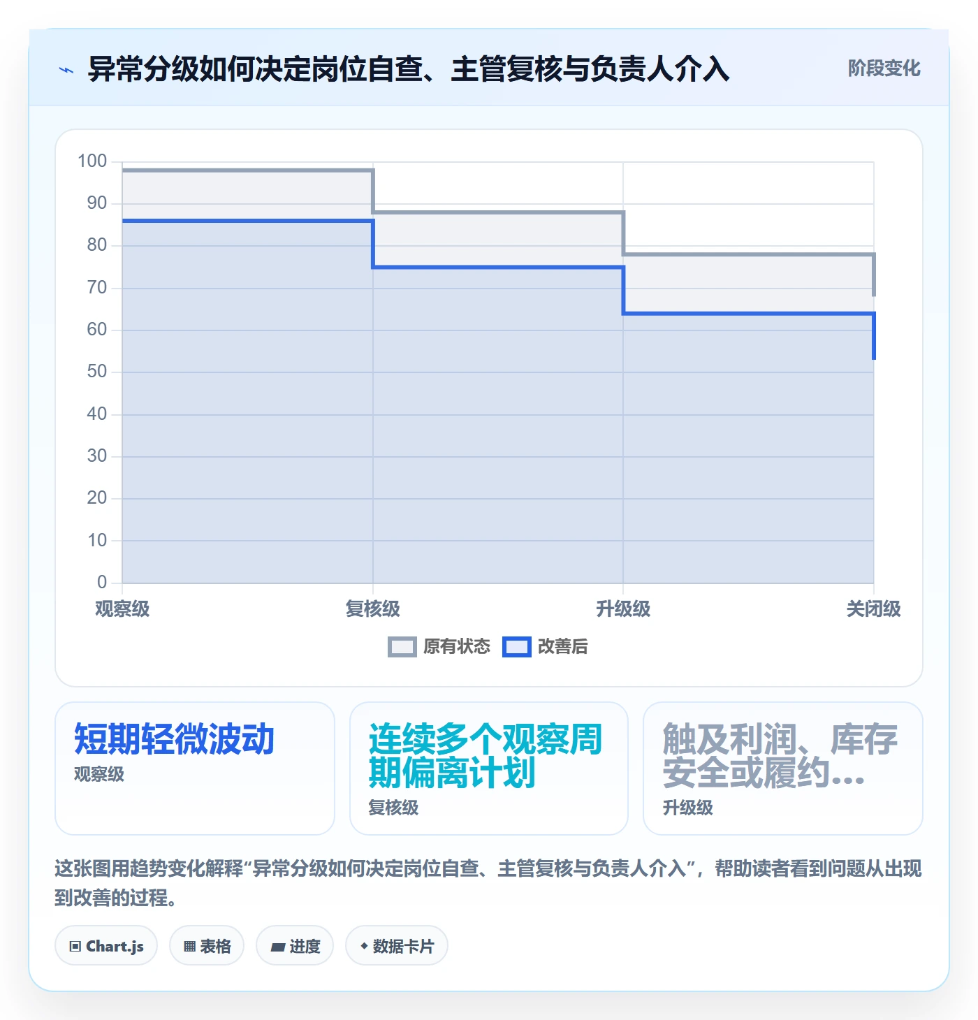 店铺运营管理升级方案：用指标体系改善岗位分工