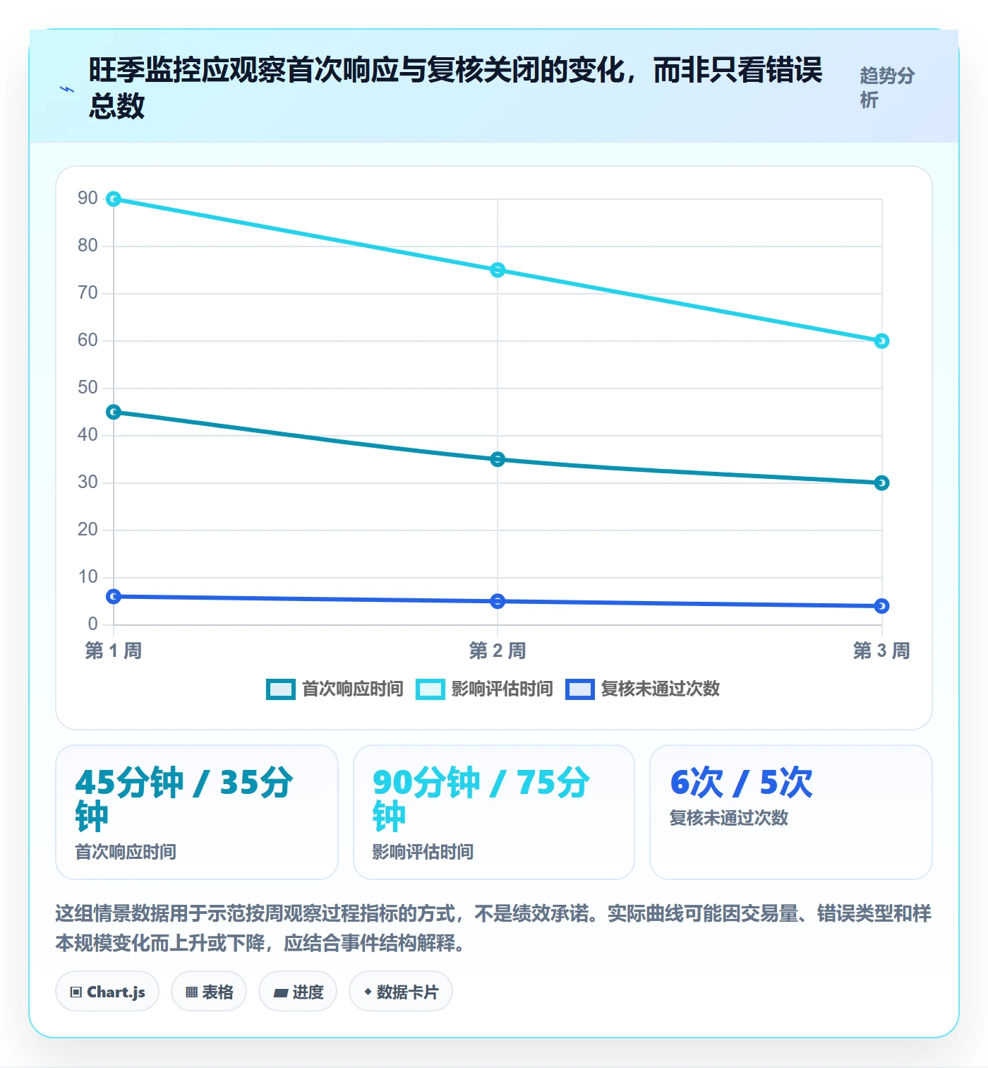 erp数据录入方案设计:错误修正场景的旺季准备怎么做