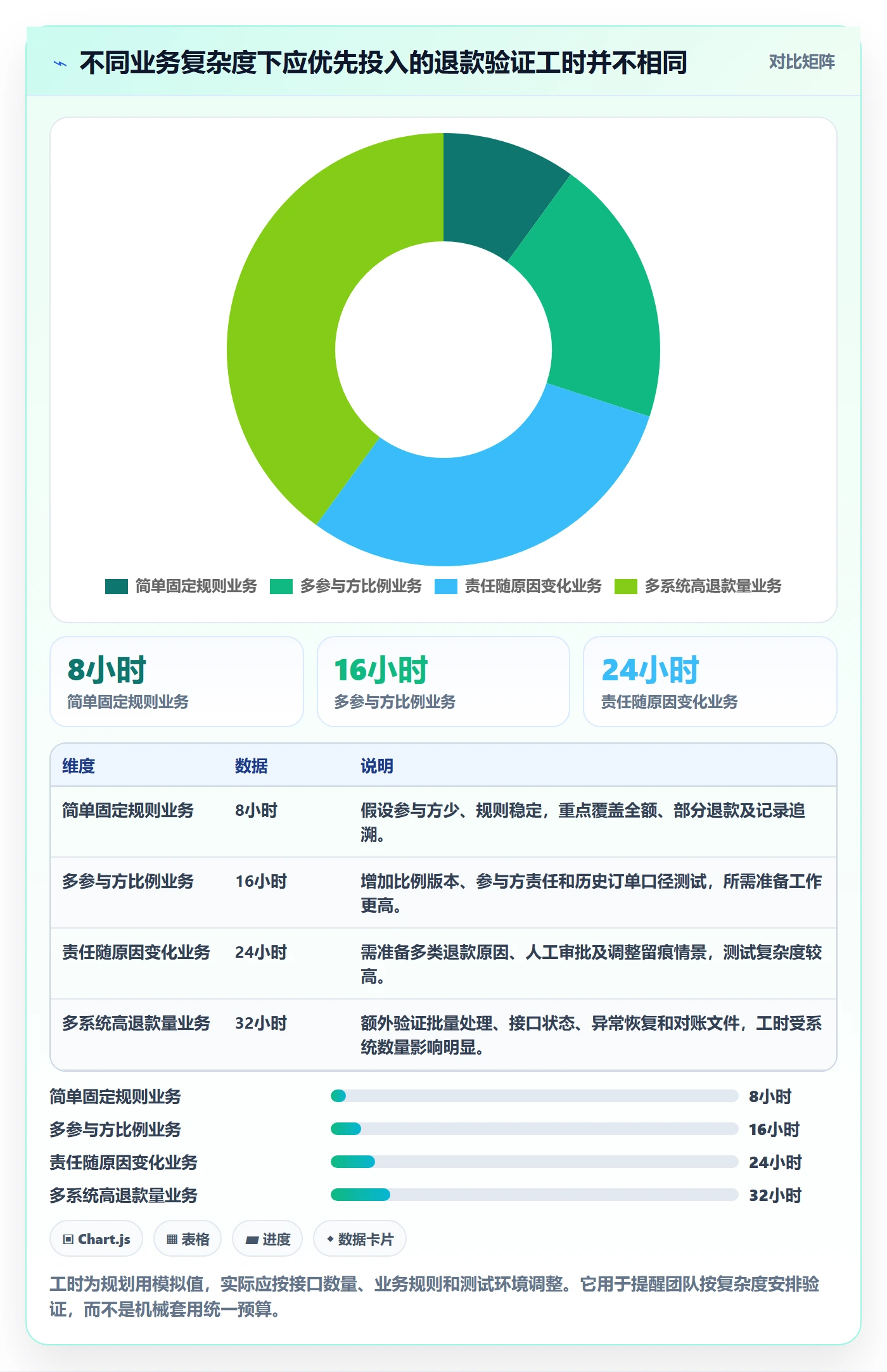 分账系统业务拆解：退款处理为什么影响工具对比