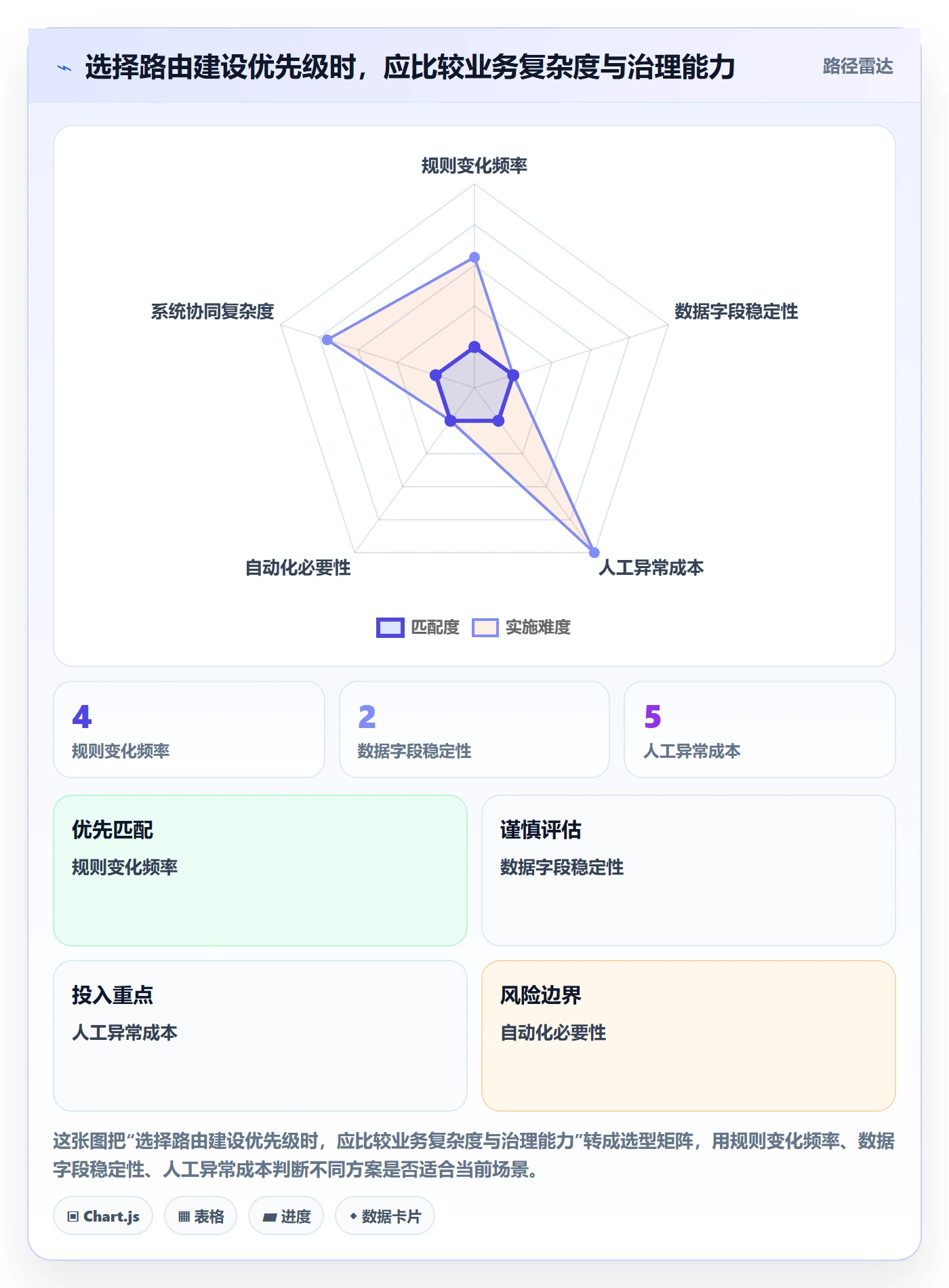 想做好分账系统，先掌握核心功能中的资金路由