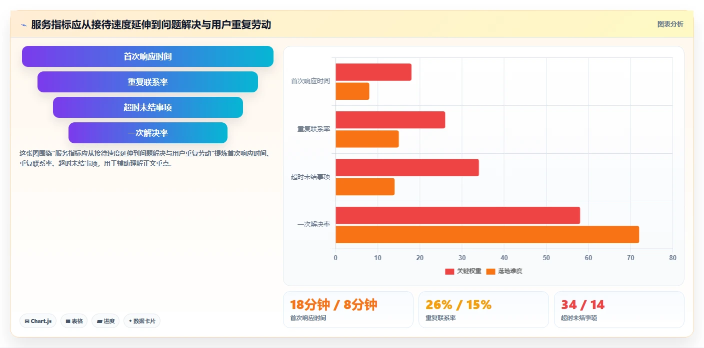如何运营好一个店铺能力清单：旺季准备需要覆盖哪些用户服务事项