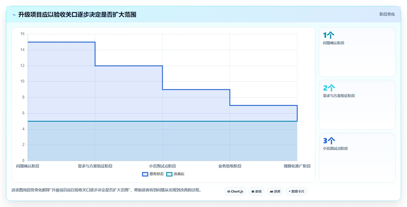如何运营好一个店铺升级方案：用选型方法改善团队执行