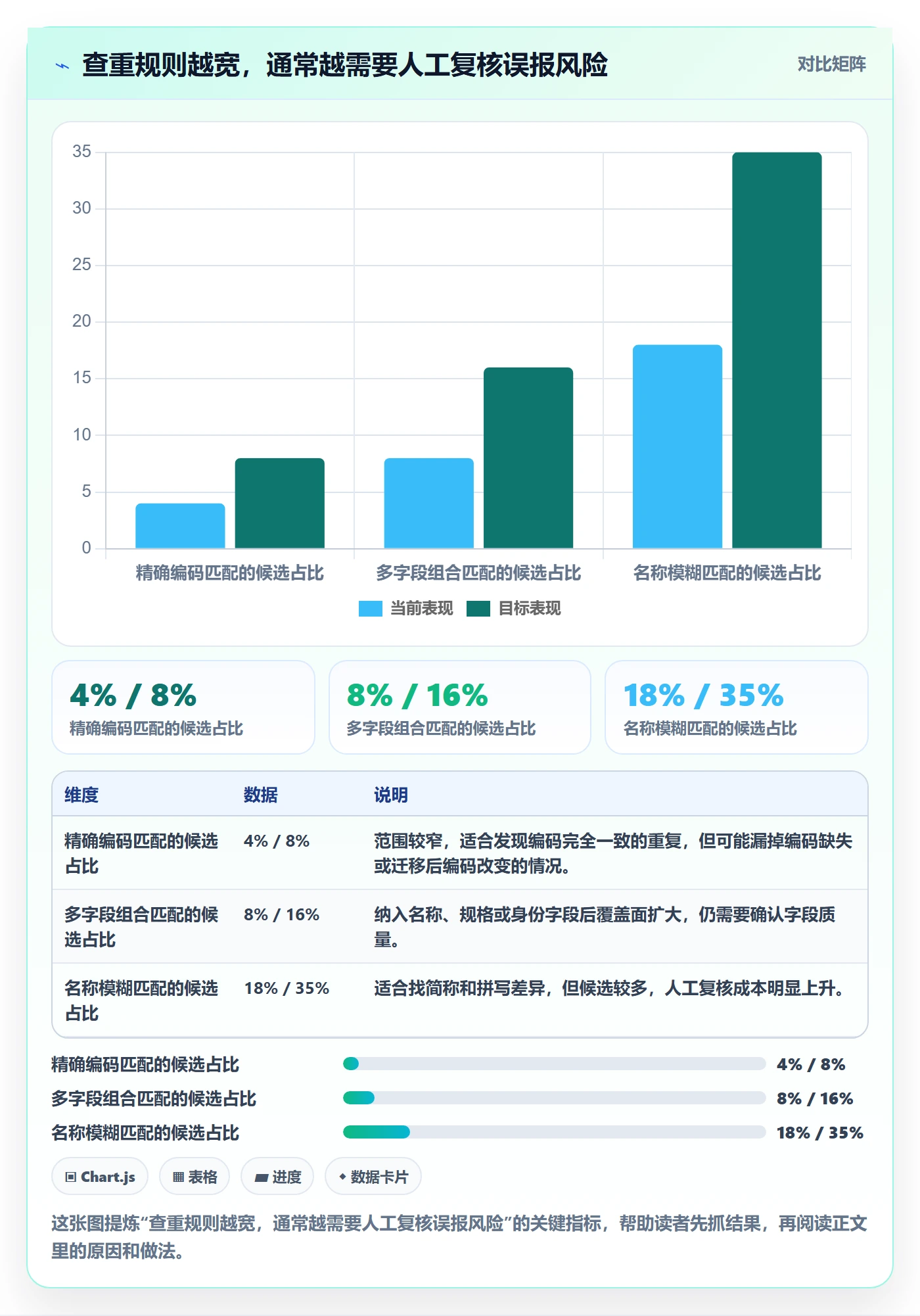 erp数据录入场景解析：数据去重中的实操教程怎么处理