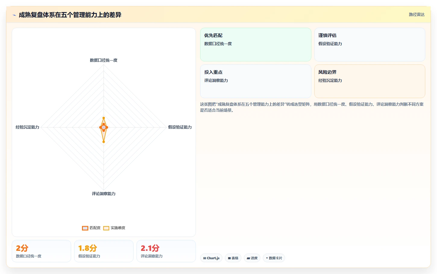 小红书数据分析：内容运营管理升级：爆文复盘如何支撑建立复盘体系