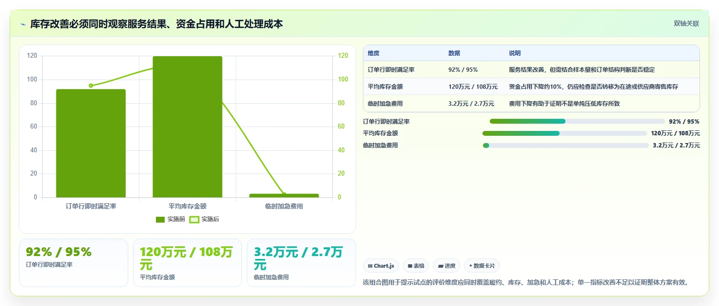 仓库安全库存管理实用方法：围绕补货点设置建立效率提升