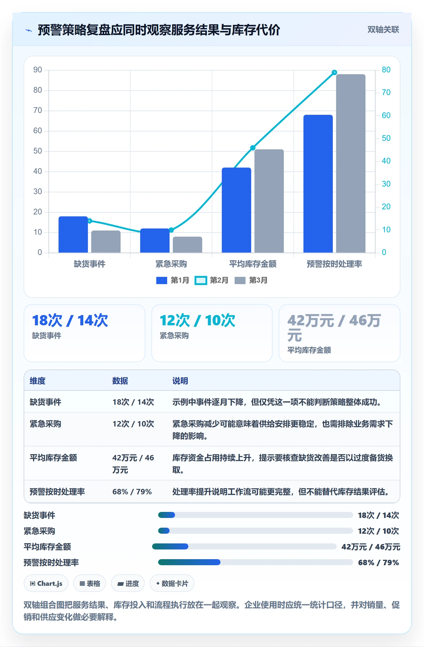 库存管理系统使用技巧：补货预警对应的精细化运营方法