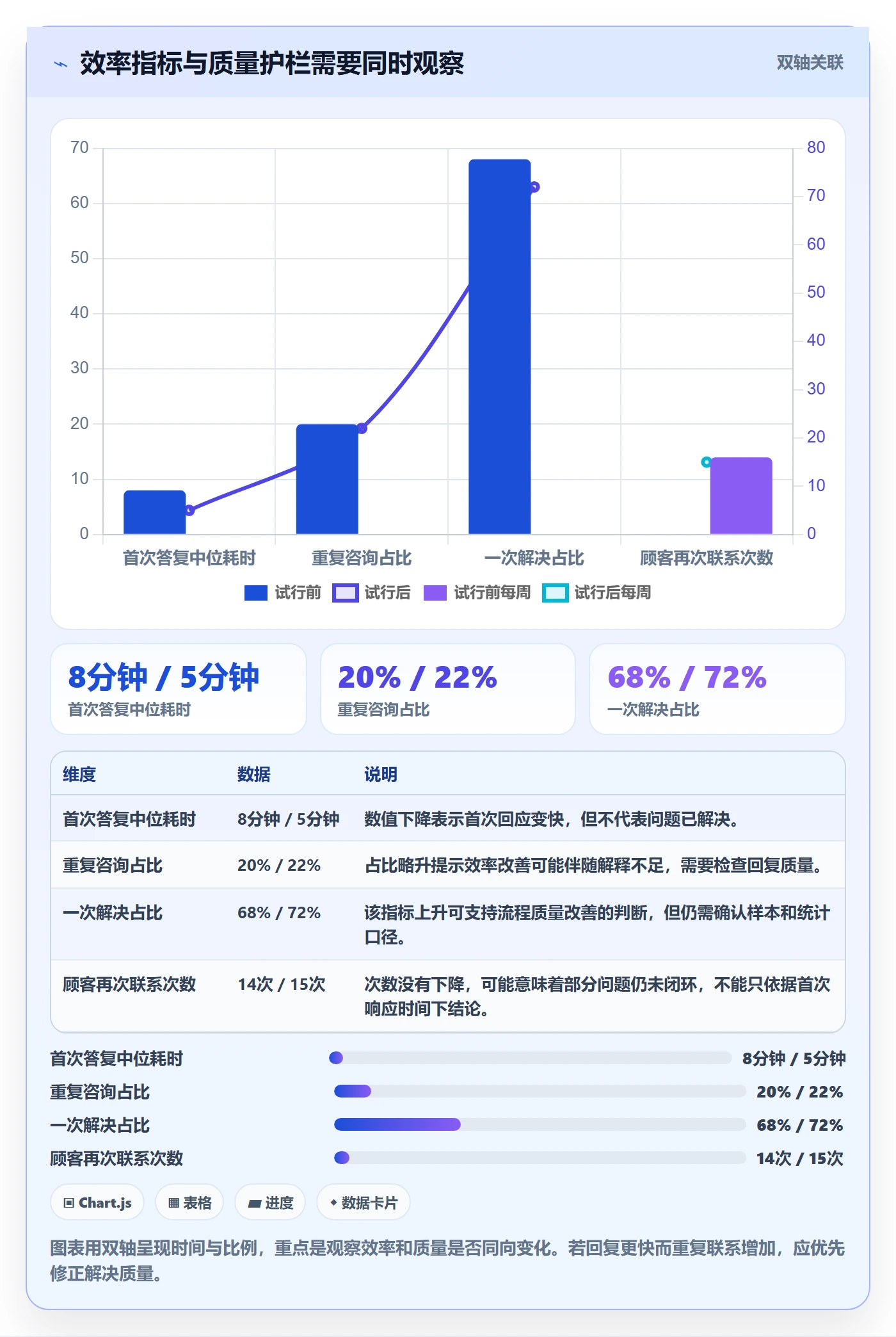 店铺运营管理怎么优化？先从客户体验的实操教程入手