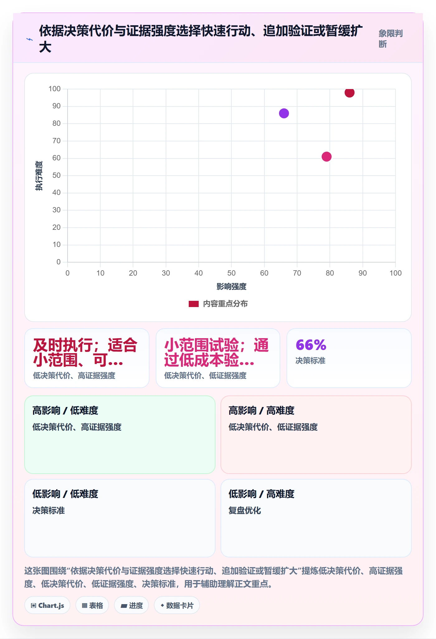 店铺运营管理数据方法：用活动管理支撑团队协同判断