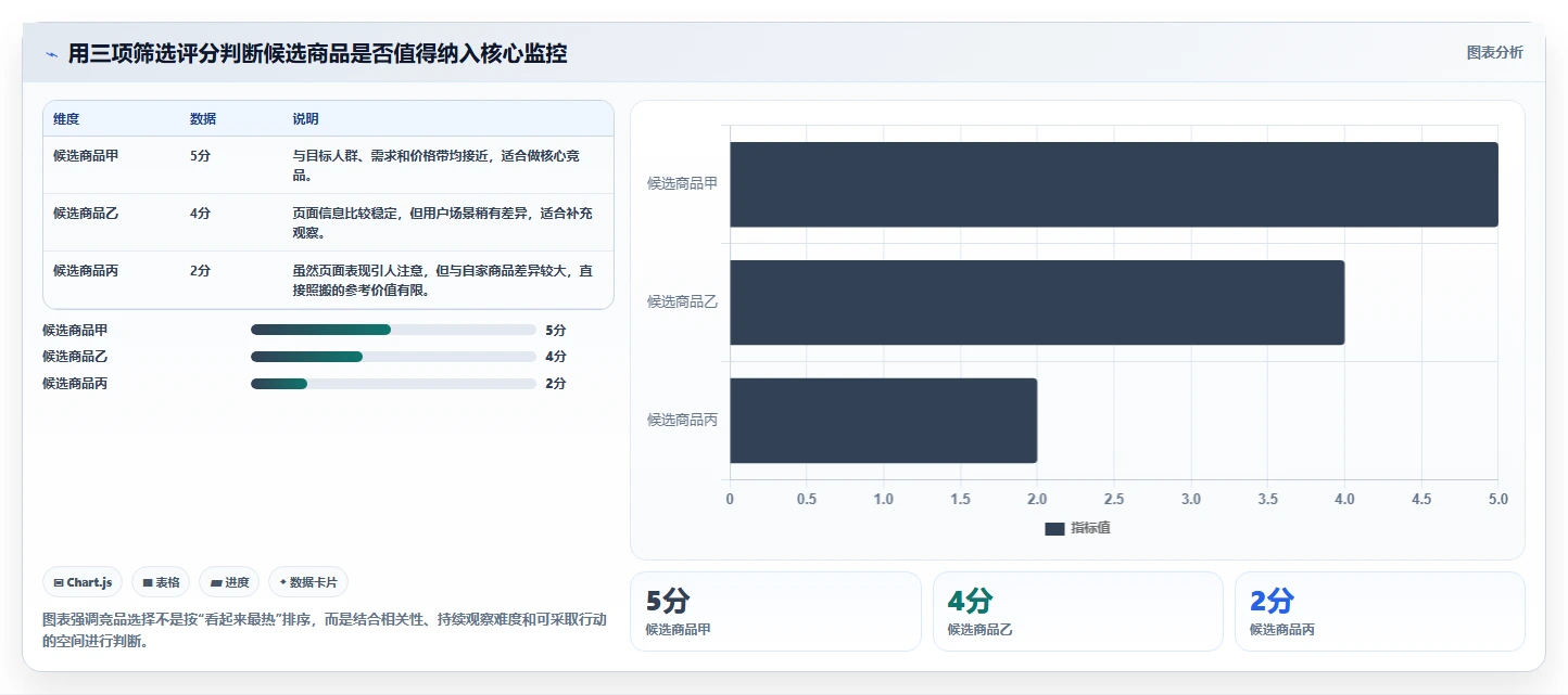 拼多多数据分析工具免费基础课：竞品监控相关的精细化运营一次讲透