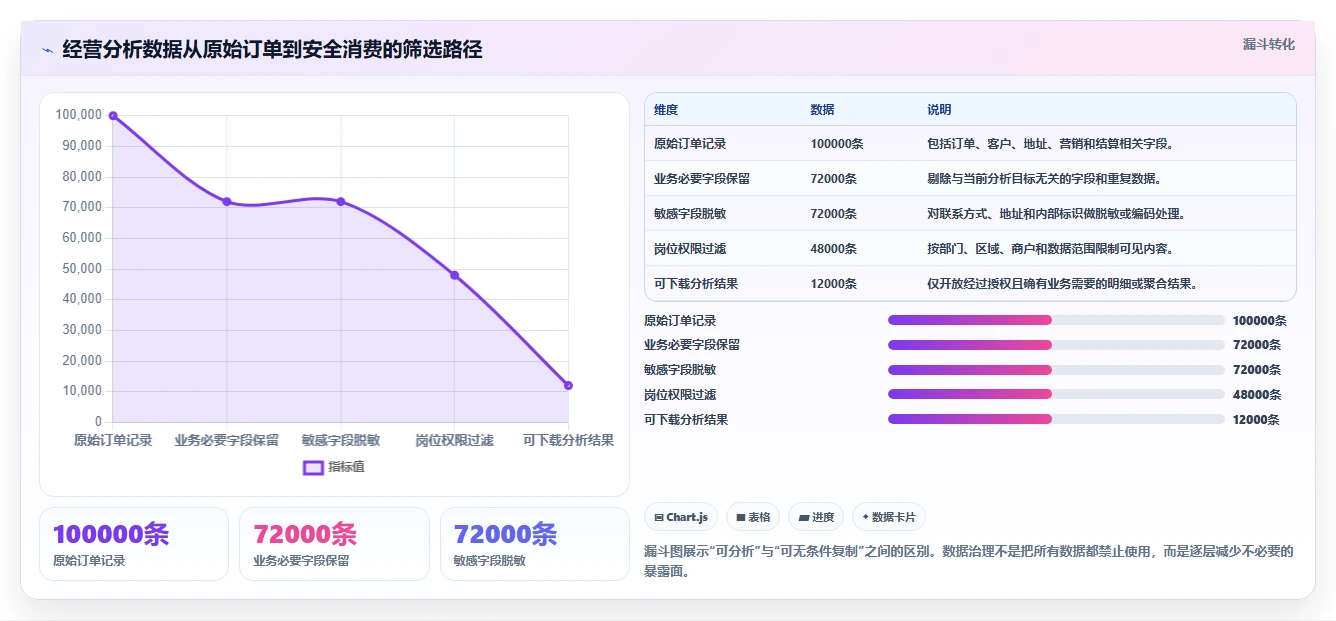电商系统开发:开发团队必看清单:用技术选型推动增强数据安全