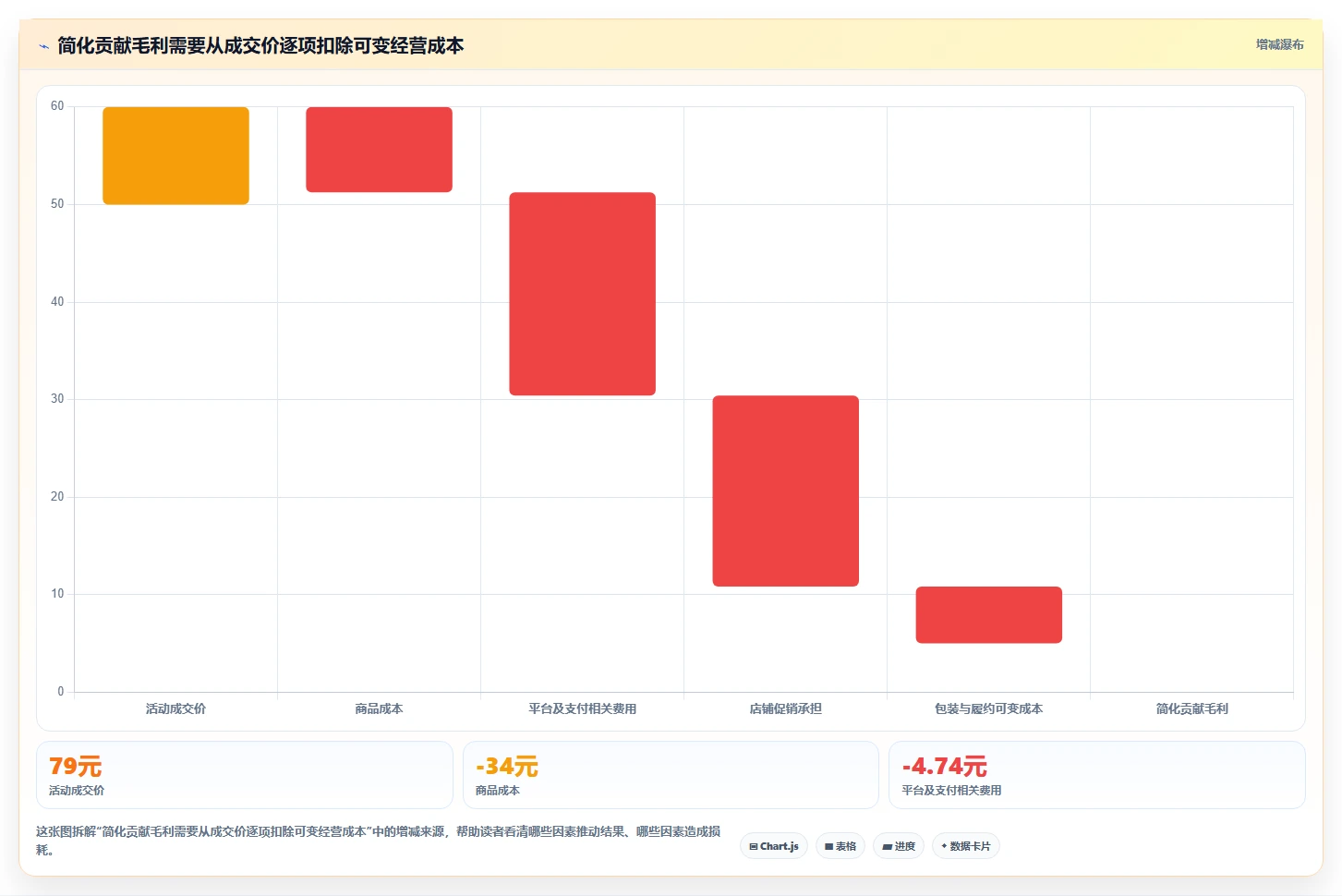 店铺运营包括哪些方面实施路径:商品运营如何完成中小商家