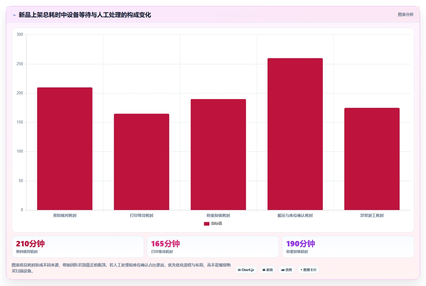 电商仓储管理:运营团队选型思路:新品上架应重点评估设备应用
