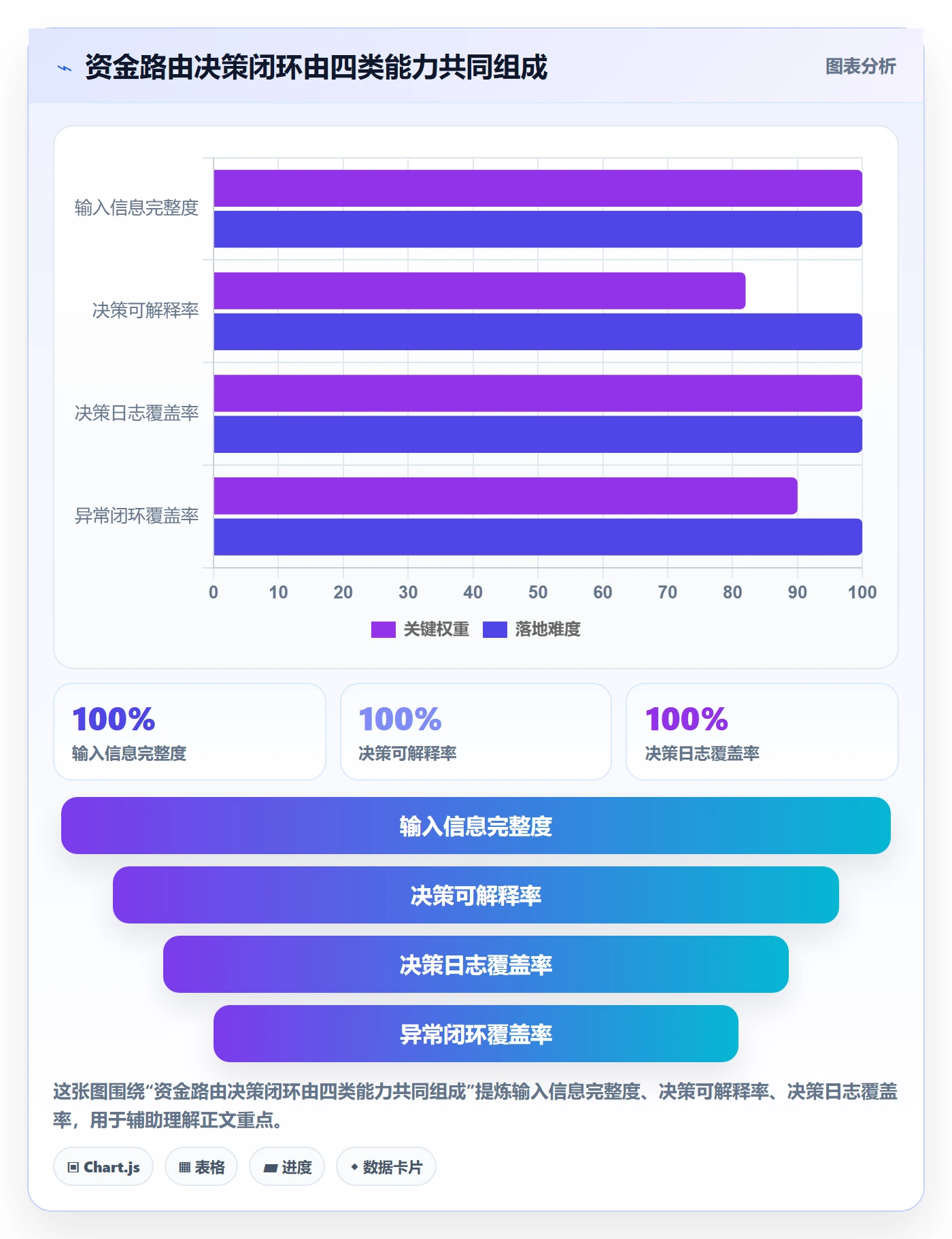 分账系统怎么优化？先从资金路由的核心功能入手