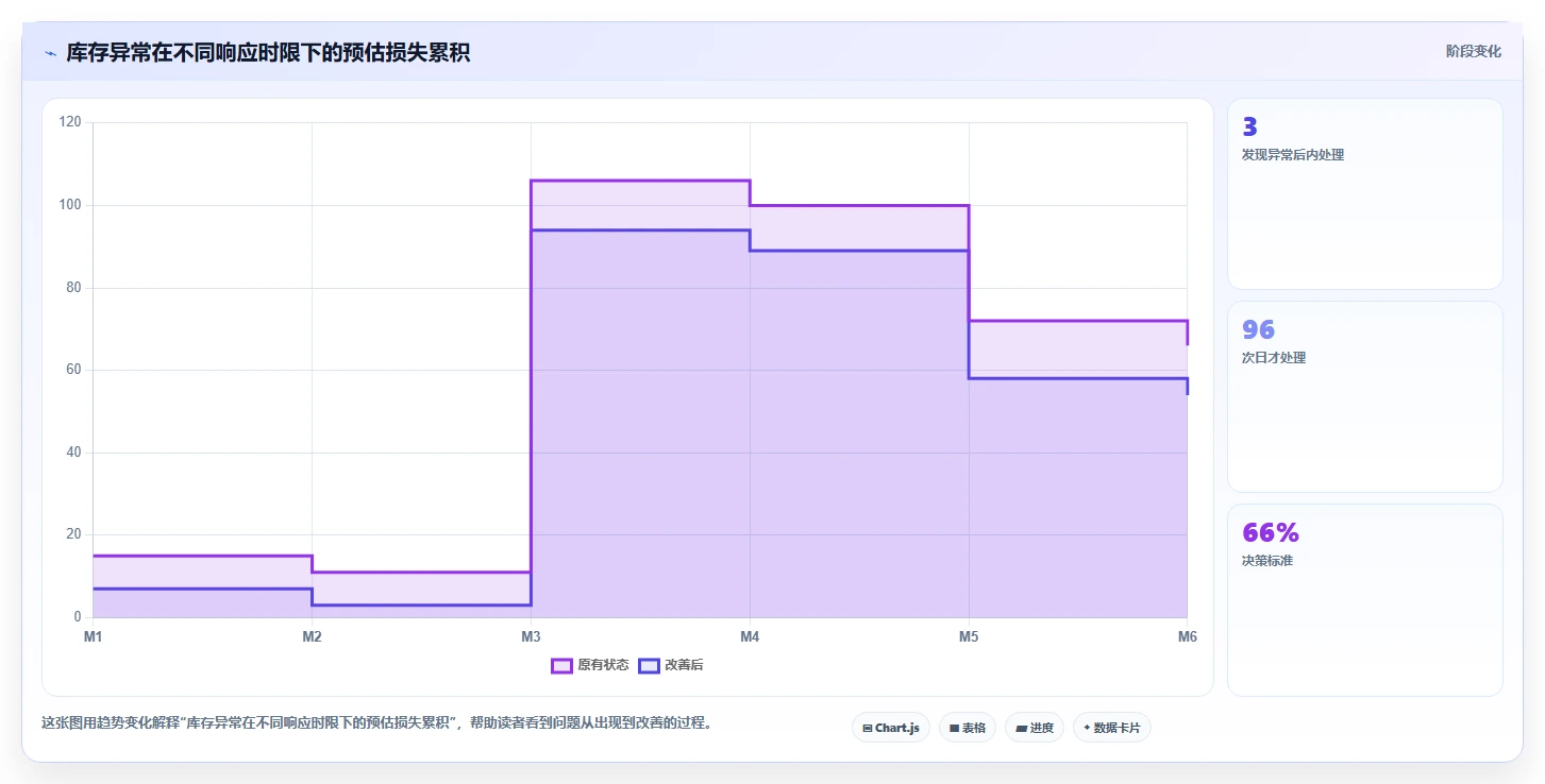 电商辅助软件：电商新手必看清单：用库存同步推动改善协作体验