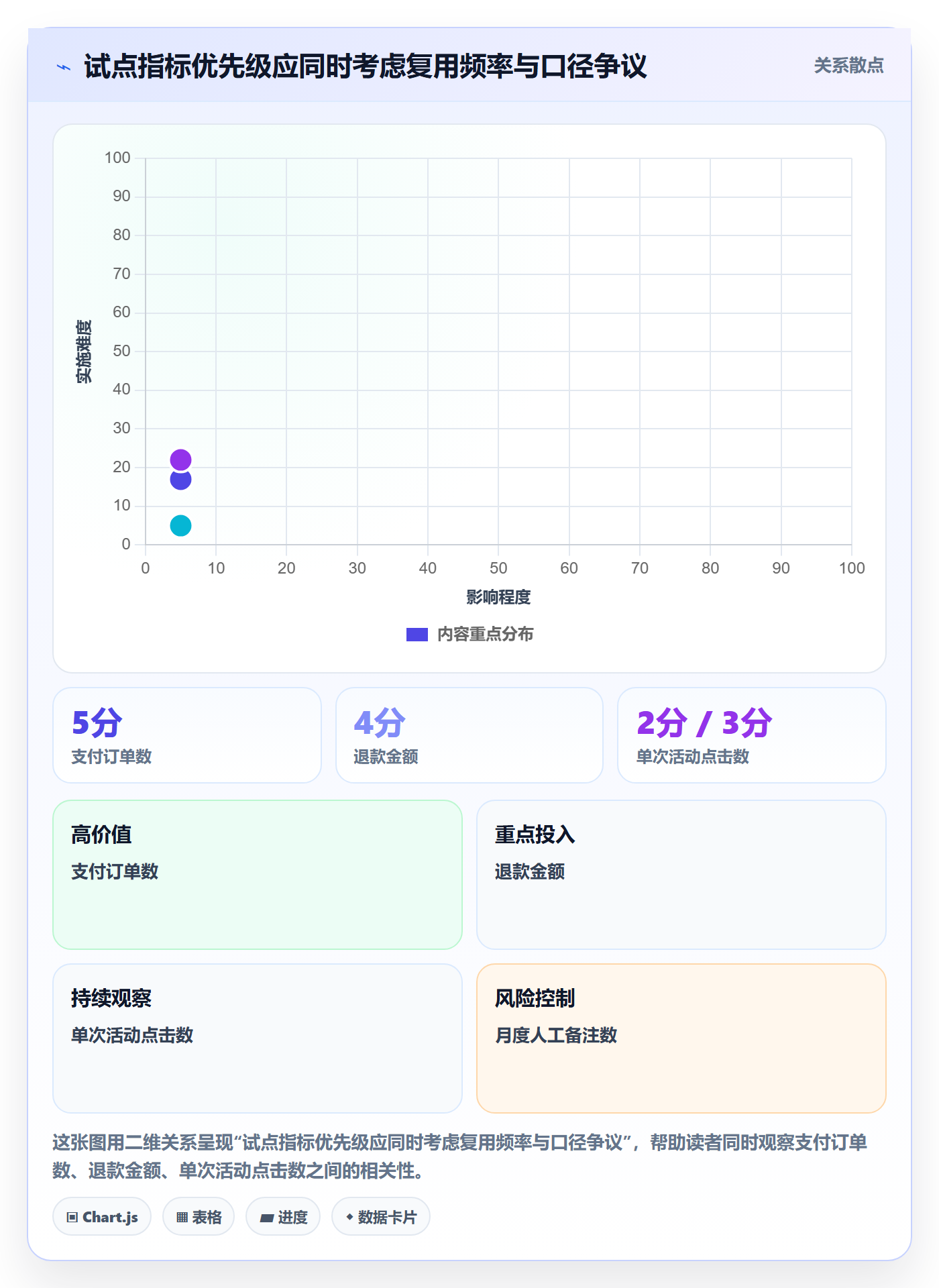 bi 平台基础课：指标建模相关的效率提升一次讲透
