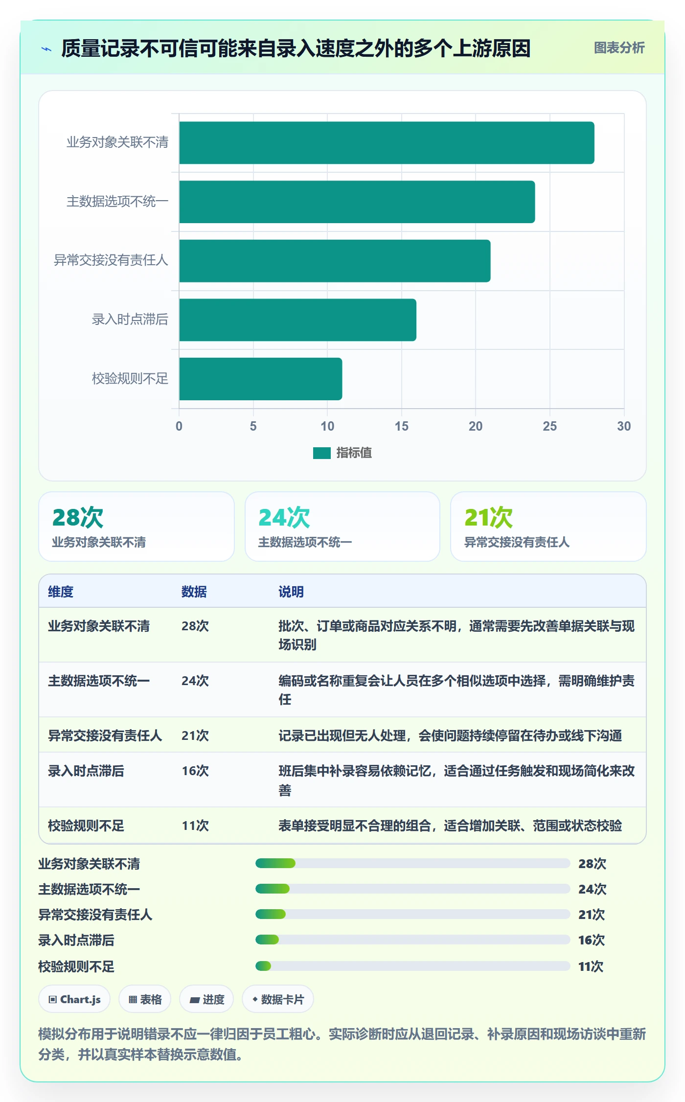 erp数据录入方案设计：质量检查场景的中小商家怎么做