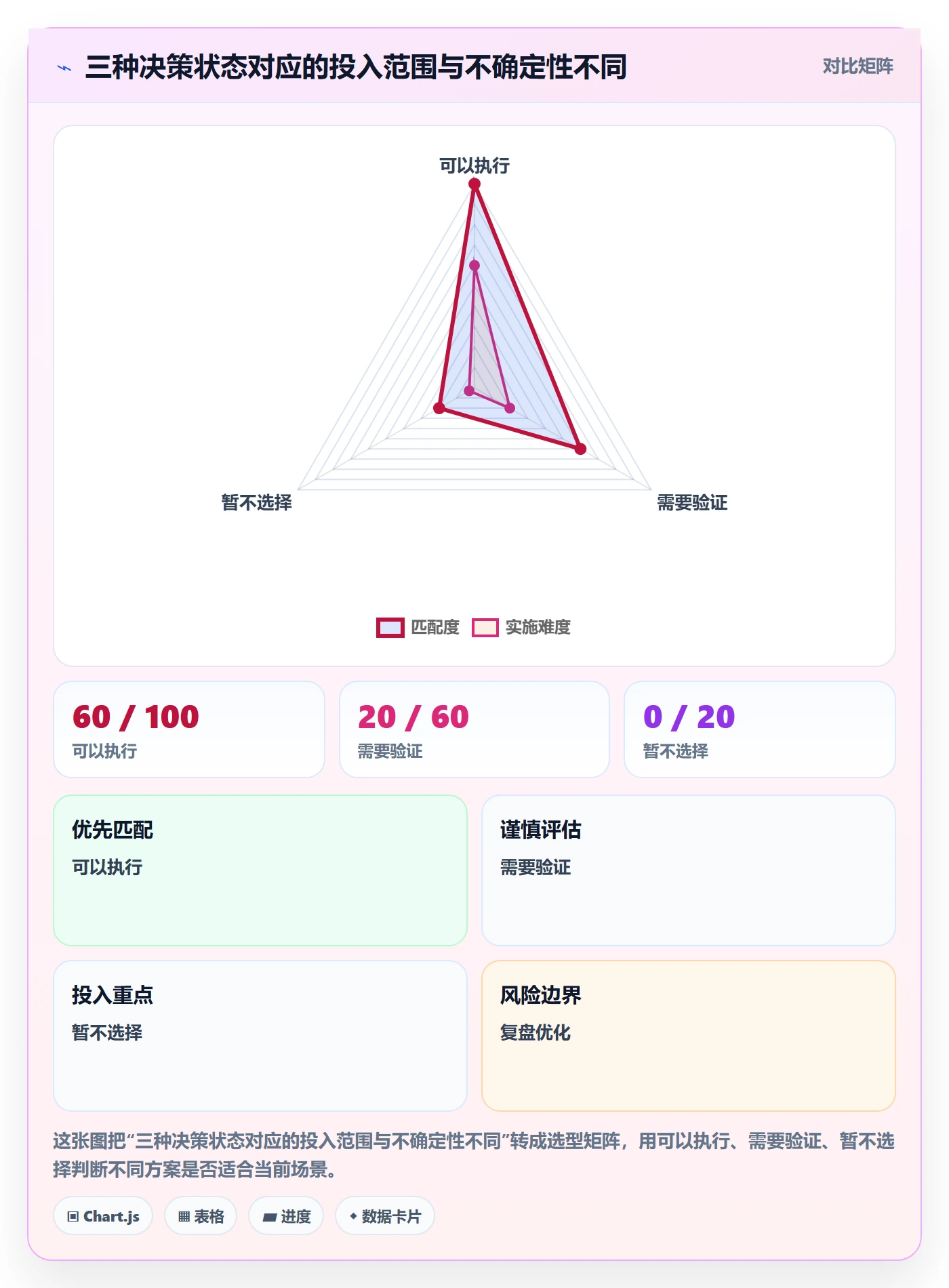店铺运营管理选择标准:经营目标维度如何评估实操教程